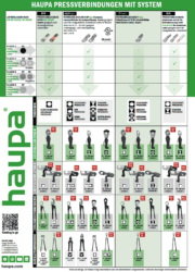 HAUPA Kabelschuhe Titel 2026